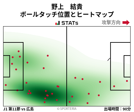ヒートマップ - 野上　結貴