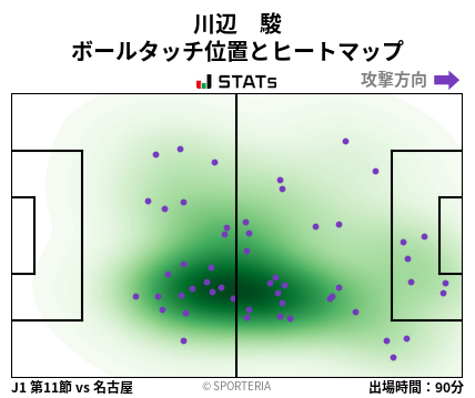 ヒートマップ - 川辺　駿
