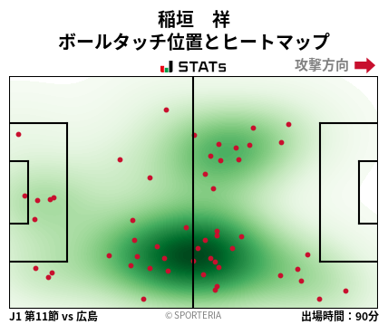 ヒートマップ - 稲垣　祥