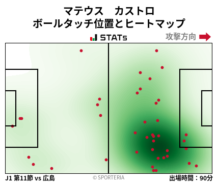 ヒートマップ - マテウス　カストロ