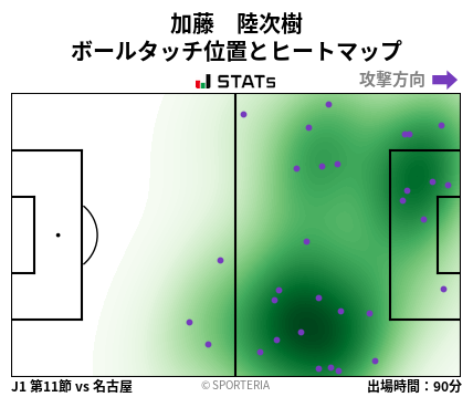 ヒートマップ - 加藤　陸次樹