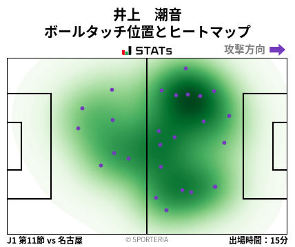 ヒートマップ - 井上　潮音