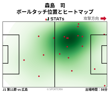 ヒートマップ - 森島　司