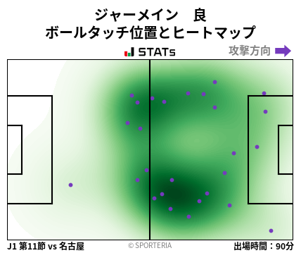 ヒートマップ - ジャーメイン　良