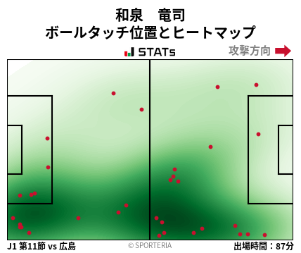 ヒートマップ - 和泉　竜司