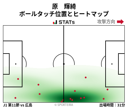 ヒートマップ - 原　輝綺