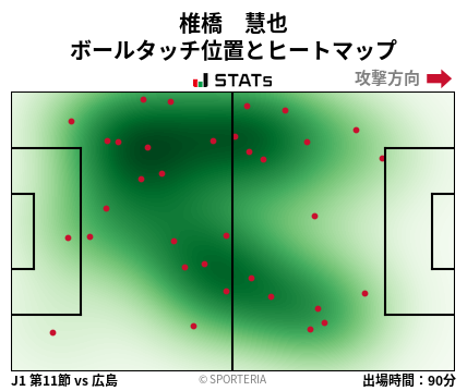 ヒートマップ - 椎橋　慧也