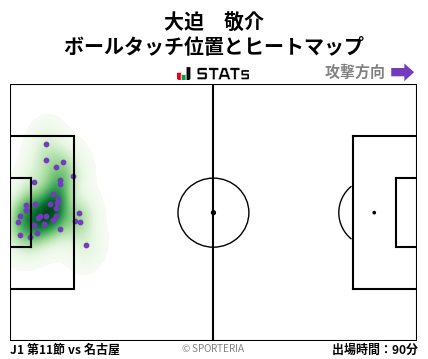ヒートマップ - 大迫　敬介
