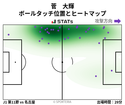 ヒートマップ - 菅　大輝