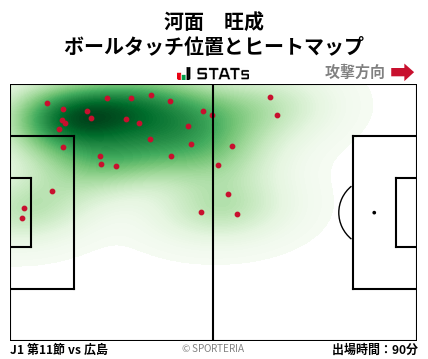 ヒートマップ - 河面　旺成