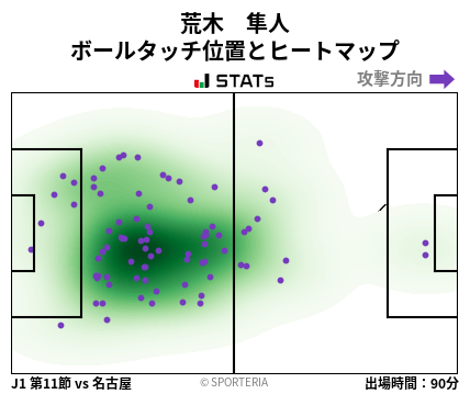 ヒートマップ - 荒木　隼人