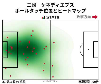 ヒートマップ - 三國　ケネディエブス