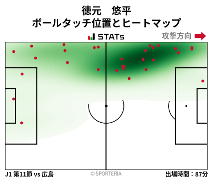 ヒートマップ - 徳元　悠平