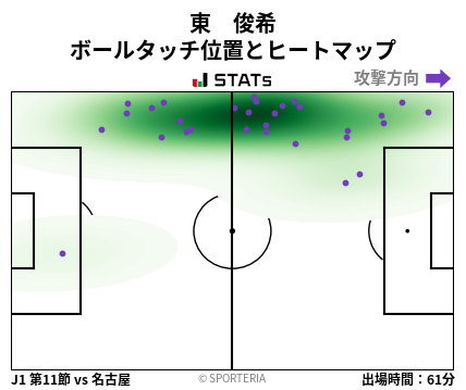 ヒートマップ - 東　俊希
