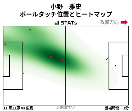 ヒートマップ - 小野　雅史