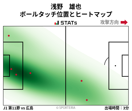 ヒートマップ - 浅野　雄也