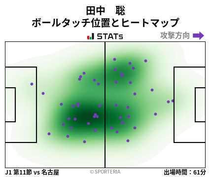 ヒートマップ - 田中　聡