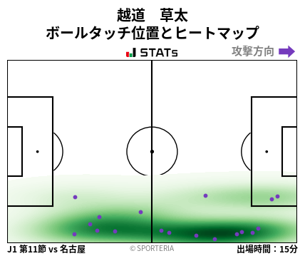 ヒートマップ - 越道　草太