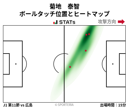 ヒートマップ - 菊地　泰智