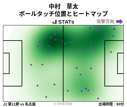 ヒートマップ - 中村　草太