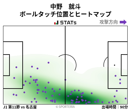 ヒートマップ - 中野　就斗