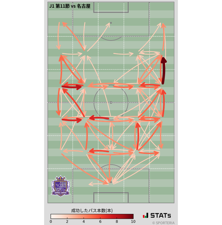 エリア間パス図