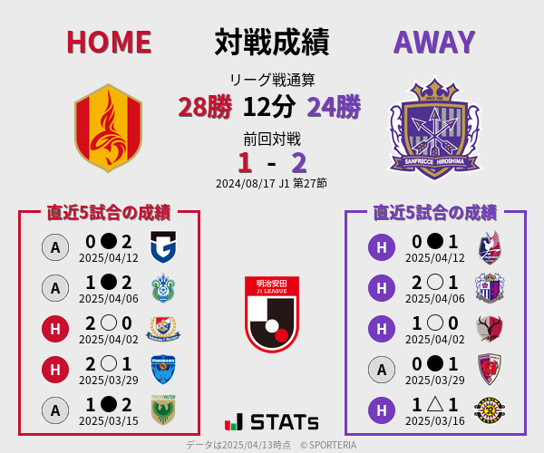前節までの対戦成績