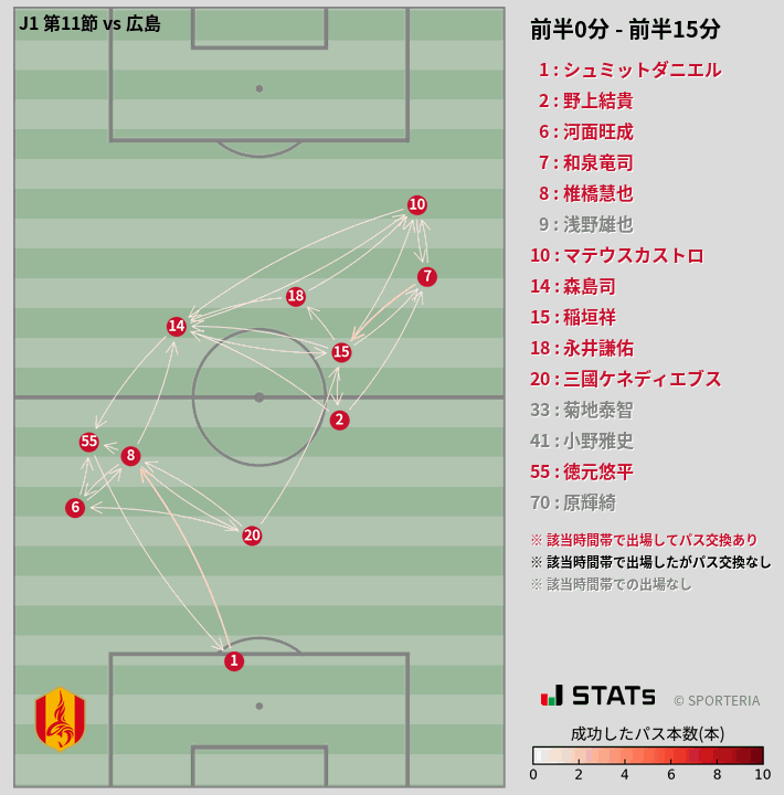 時間帯別パスネットワーク図