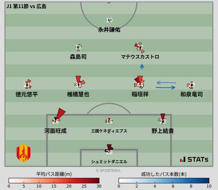 パスソナー・パスネットワーク