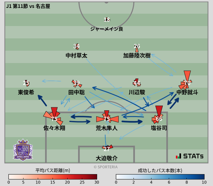 パスソナー・パスネットワーク