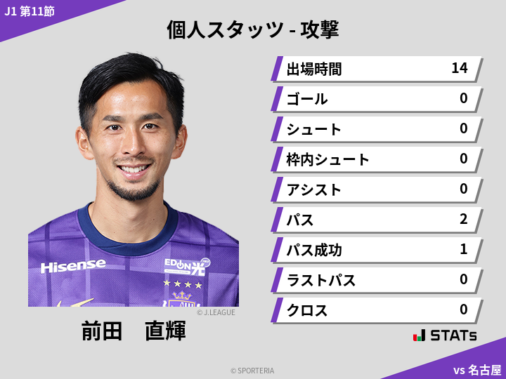 攻撃スタッツ - 前田　直輝