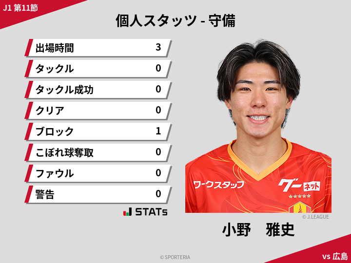 守備スタッツ - 小野　雅史