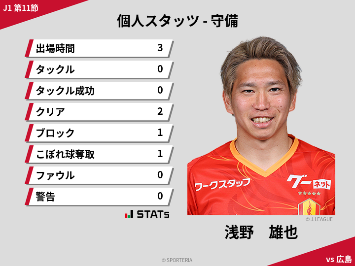 守備スタッツ - 浅野　雄也