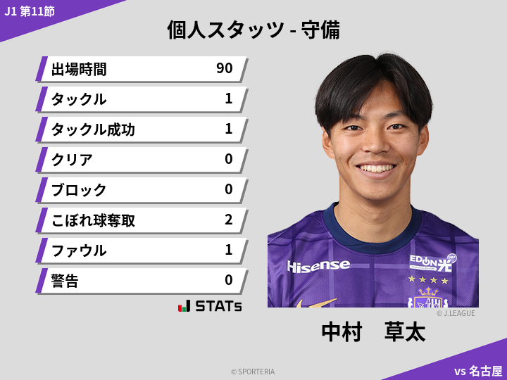 守備スタッツ - 中村　草太