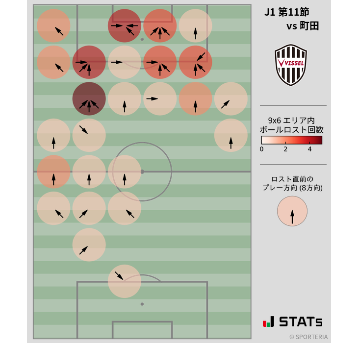 ボールロスト位置