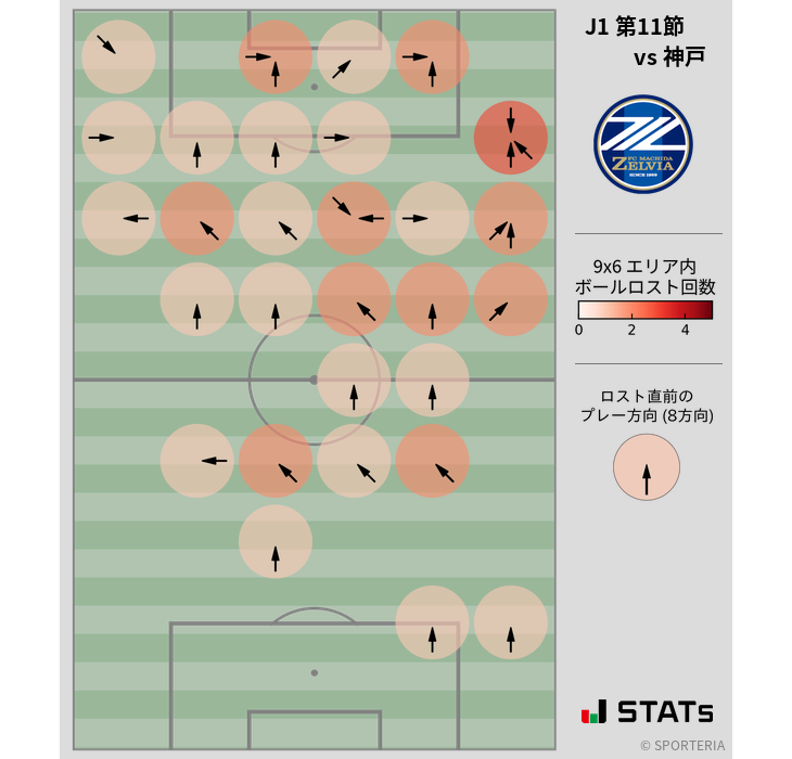 ボールロスト位置