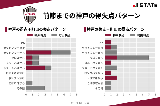 得失点パターン