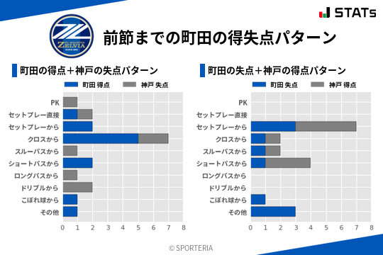 得失点パターン