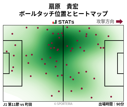 ヒートマップ - 扇原　貴宏