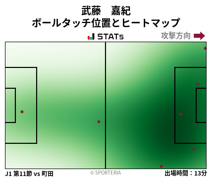 ヒートマップ - 武藤　嘉紀