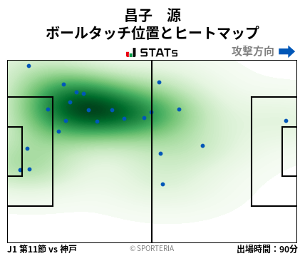 ヒートマップ - 昌子　源
