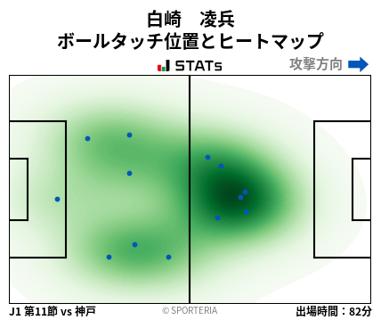 ヒートマップ - 白崎　凌兵