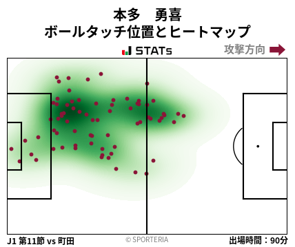 ヒートマップ - 本多　勇喜