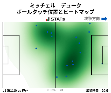 ヒートマップ - ミッチェル　デューク