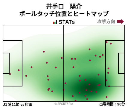 ヒートマップ - 井手口　陽介