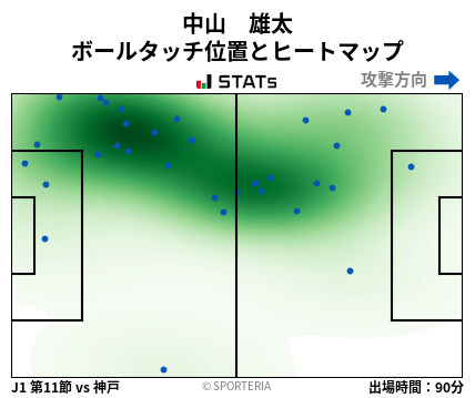 ヒートマップ - 中山　雄太