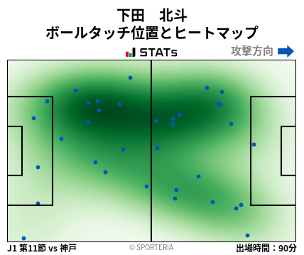 ヒートマップ - 下田　北斗