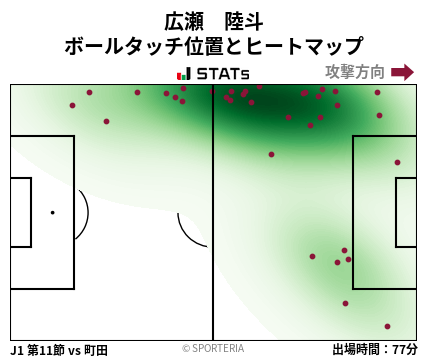 ヒートマップ - 広瀬　陸斗