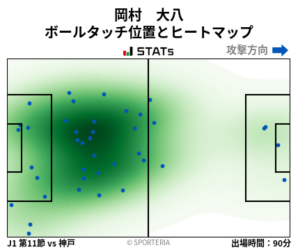 ヒートマップ - 岡村　大八