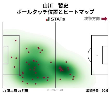 ヒートマップ - 山川　哲史